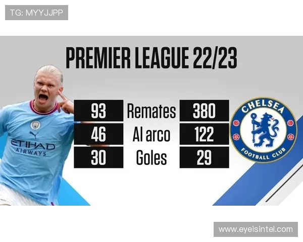 切尔西本赛季英超吃牌原因分析